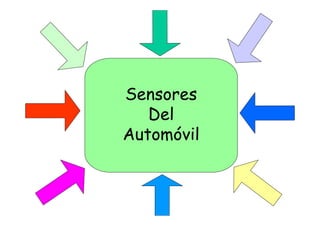 Sensores 
Del 
Automóvil 
 