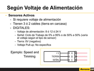 SENSORES EXPLICACIONnnnnnnnnnnnnnnnnnnnnnnnnnnnnnnnn.pptx