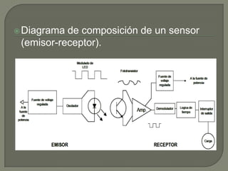 Sensores fotoeléctricos | PPT