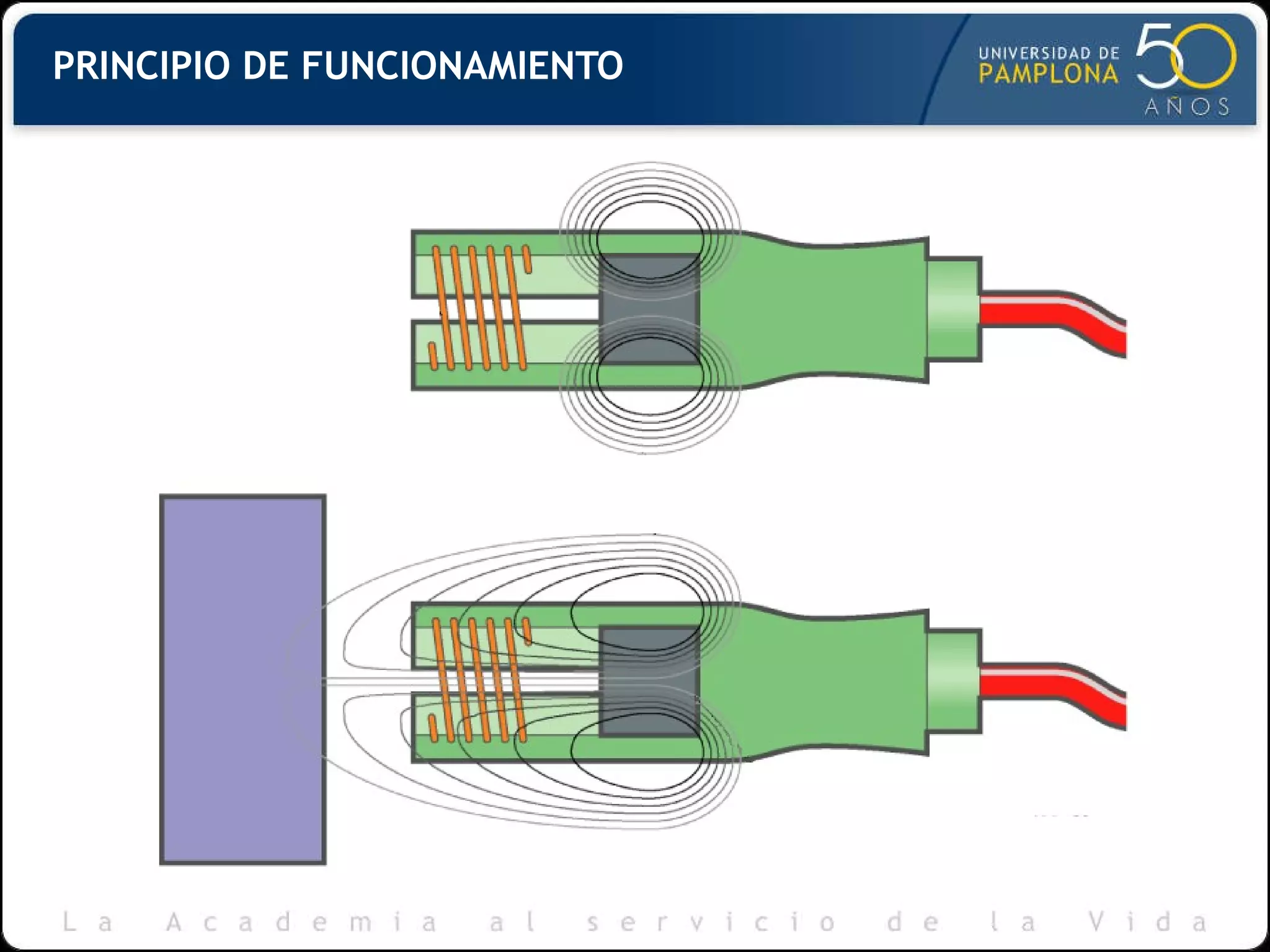 Sensor Inductivo Programable Sensores inductivos | PPT