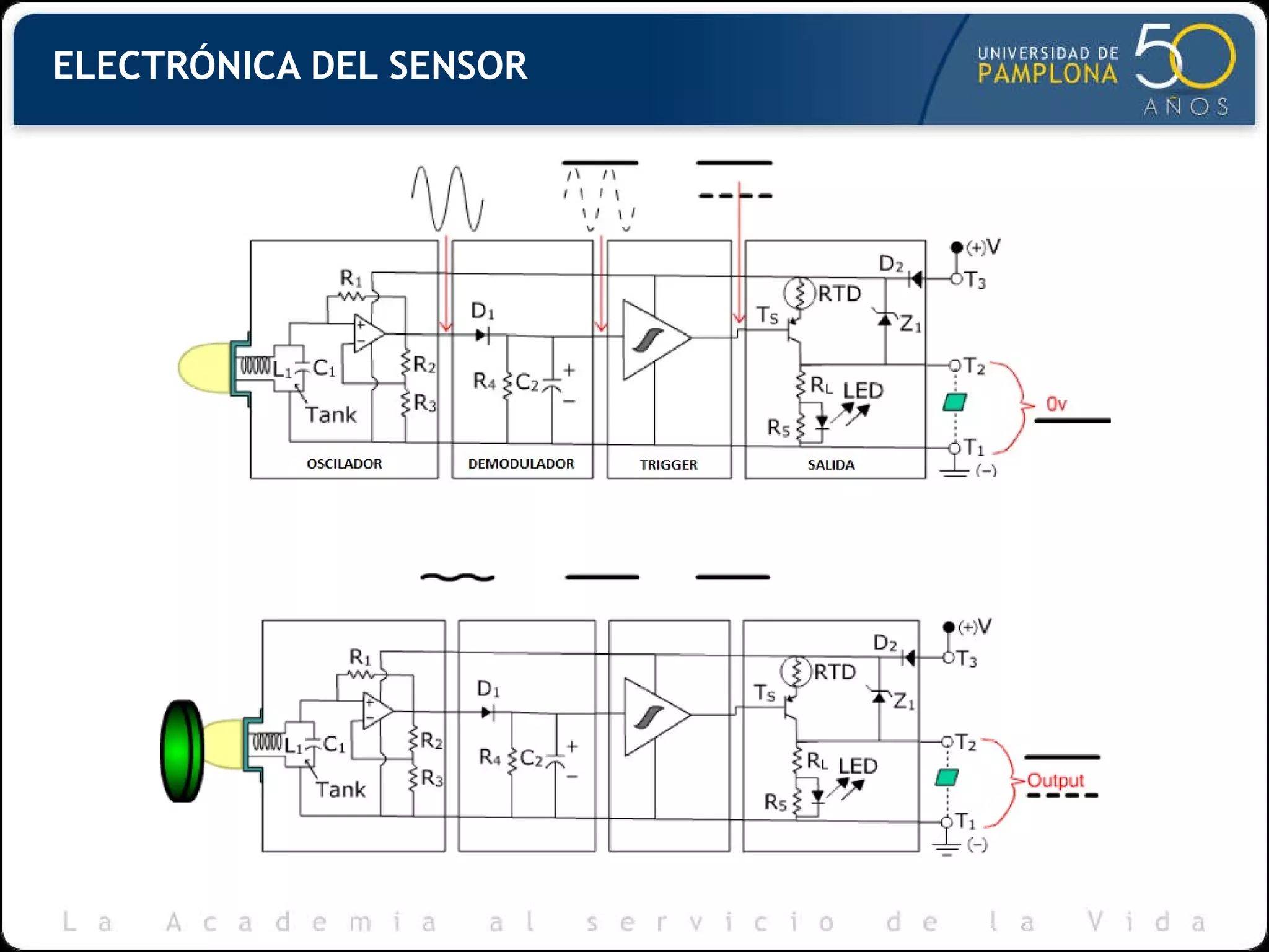Sensor Inductivo Programable Sensores inductivos | PPT