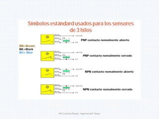 HP Controls/Depto. Ingenieria/F. Nazar
 