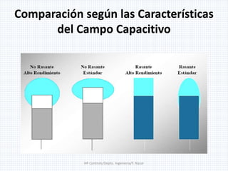 Comparación según las Características
del Campo Capacitivo
HP Controls/Depto. Ingenieria/F. Nazar
 