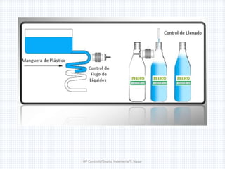 HP Controls/Depto. Ingenieria/F. Nazar
 