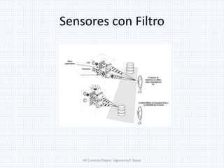 Sensores con Filtro
HP Controls/Depto. Ingenieria/F. Nazar
 