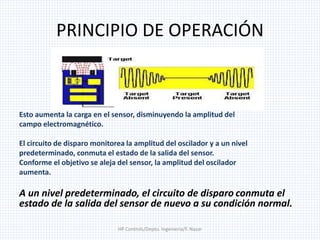 PRINCIPIO DE OPERACIÓN
Esto aumenta la carga en el sensor, disminuyendo la amplitud del
campo electromagnético.
El circuito de disparo monitorea la amplitud del oscilador y a un nivel
predeterminado, conmuta el estado de la salida del sensor.
Conforme el objetivo se aleja del sensor, la amplitud del oscilador
aumenta.
A un nivel predeterminado, el circuito de disparo conmuta el
estado de la salida del sensor de nuevo a su condición normal.
HP Controls/Depto. Ingenieria/F. Nazar
 