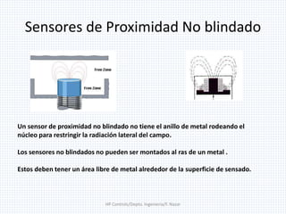 Sensores de Proximidad No blindado
Un sensor de proximidad no blindado no tiene el anillo de metal rodeando el
núcleo para restringir la radiación lateral del campo.
Los sensores no blindados no pueden ser montados al ras de un metal .
Estos deben tener un área libre de metal alrededor de la superficie de sensado.
HP Controls/Depto. Ingenieria/F. Nazar
 