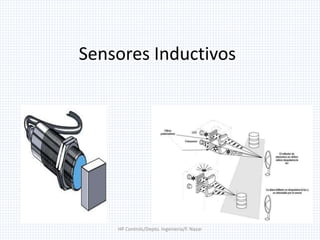 Sensores Inductivos
HP Controls/Depto. Ingenieria/F. Nazar
 