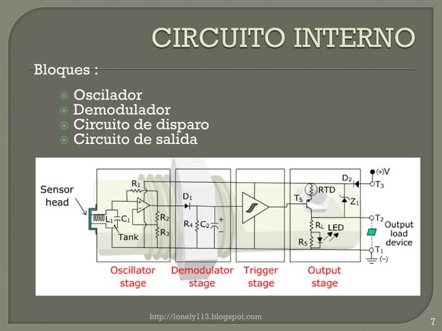 Sensor Inductivo Programable Sensores inductivos | PDF