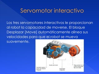 Los tres servomotores interactivos le proporcionan
al robot la capacidad de moverse. El bloque
Desplazar [Move] automáticamente alinea sus
velocidades para que el robot se mueva
suavemente.
 
