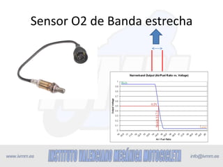 Sensor O2 de Banda estrecha
 
