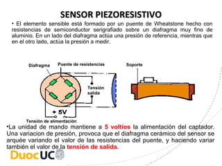 Puente de resistenciasDiafragma
Tensión de alimentación
Tensión
salida
Soporte
SENSOR PIEZORESISTIVOSENSOR PIEZORESISTIVO
• El elemento sensible está formado por un puente de Wheatstone hecho con
resistencias de semiconductor serigrafiado sobre un diafragma muy fino de
aluminio. En un lado del diafragma actúa una presión de referencia, mientras que
en el otro lado, actúa la presión a medir.
•La unidad de mando mantiene a 5 voltios la alimentación del captador.
Una variacion de presión, provoca que el diafragma cerámico del sensor se
arquée variando el valor de las resistencias del puente, y haciendo variar
también el valor de la tensión de salida.
 