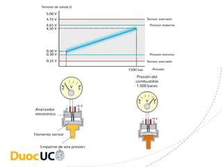 Sensores piezo resistivos