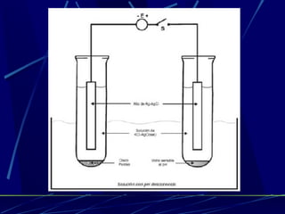 Sensor Quimico Sensores quimicos | PPT