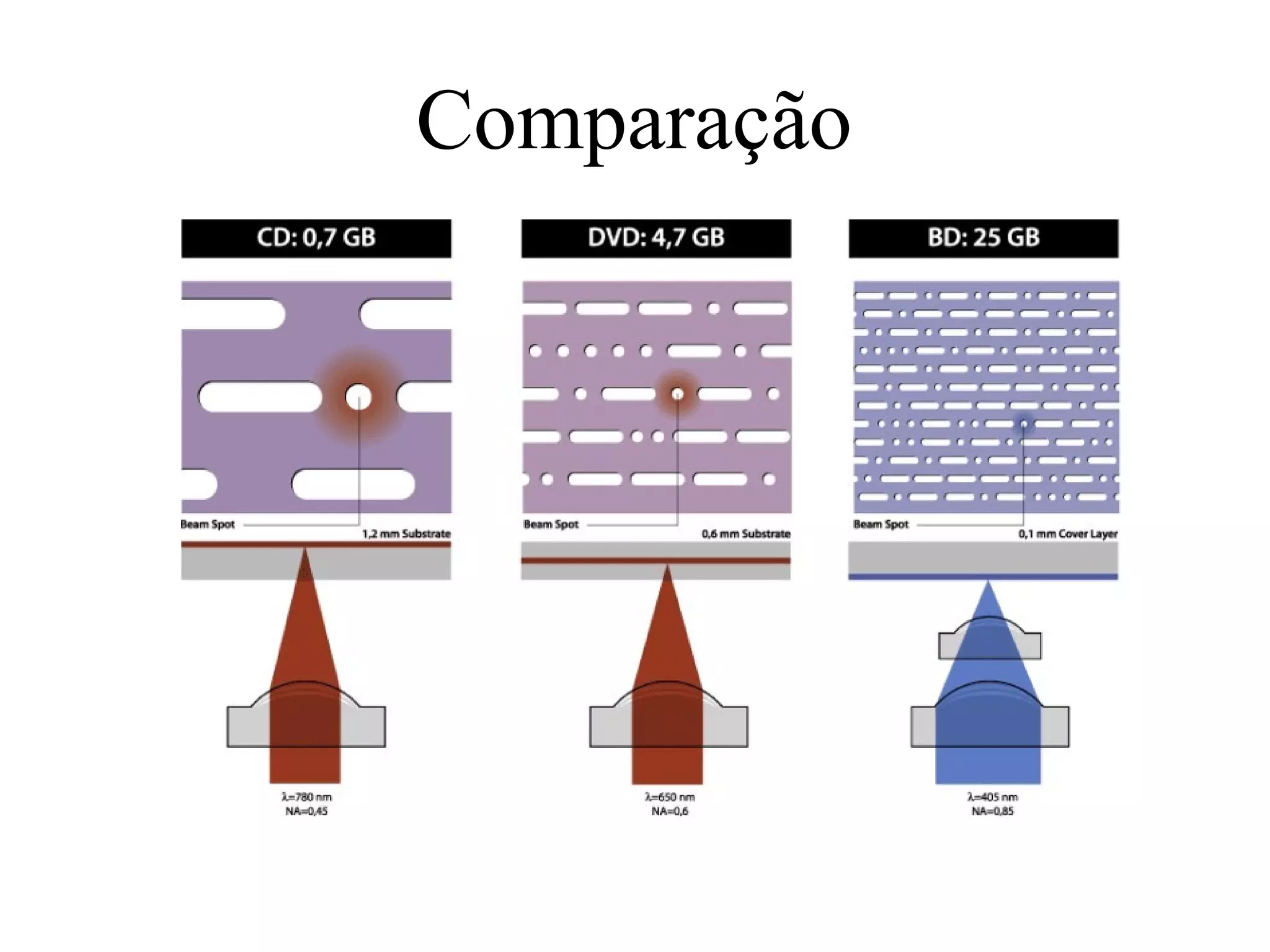 Comparação
 