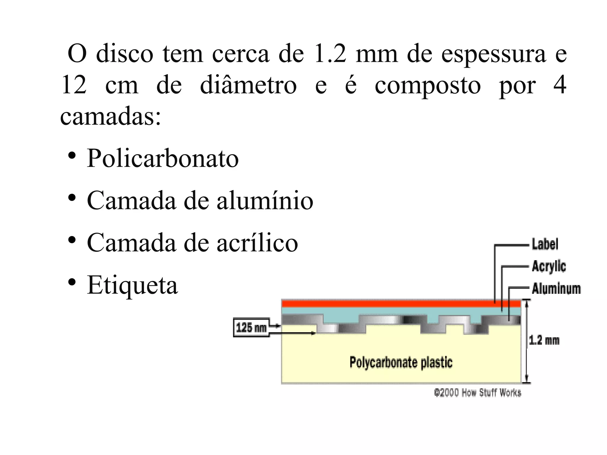 O disco tem cerca de 1.2 mm de espessura e
12 cm de diâmetro e é composto por 4
camadas:

    Policarbonato

    Camada de alumínio

    Camada de acrílico

    Etiqueta
 