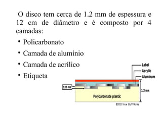 O disco tem cerca de 1.2 mm de espessura e
12 cm de diâmetro e é composto por 4
camadas:

    Policarbonato

    Camada de alumínio

    Camada de acrílico

    Etiqueta
 