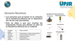 Sensores Resistivos
• Los sensores que se basan en la variación
de la resistencia eléctrica de un dispositivo
son de los mas abundantes.
• Esto se debe a que son muchas las
magnitudes físicas que afectan al valor de
la resistencia eléctrica de un material
 