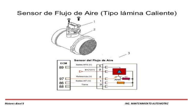 Sensores y actuadores del motor diesel