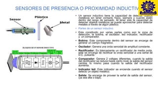 SENSORES DE PRESENCIA O PROXIMIDAD INDUCTIVO
• Un sensor inductivo tiene la capacidad de detectar objetos
metálicos sin tener contacto físico, siempre y cuando estén
dentro del rango de sensado. Al tener solo la capacidad de
detectar objetos metálicos se puede aprovechar para detectar
metales a través de algún plástico.
• Partes de un sensor inductivo
• Esta constituido por varias partes como son la zona de
detección, la bobina, el oscilador, led indicador, rectificador
y un comparador.
• Bobina: Este componente dentro del sensor se encarga de
generar un campo magnetico.
• Oscilador: Genera una onda senoidal de amplitud constante.
• Rectificador: Es básicamente un rectificador de media onda,
este se encarga de rectificar la onda senoidal a una señal de
D.C. pulsante.
• Comparador: Genera 2 voltajes diferentes, cuando la salida
del rectificador se reduce hasta cierto nivel, la salida del sensor
cambia. lo mismo pasa cuando la salida del rectificador
aumenta.
• Indicador led: Este indicador se enciende cuando el sensor
detecto un objeto metálico.
• Salida: Se encarga de proveer la señal de salida del sensor,
(ya sea alta o baja).
 