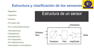 Estructura y clasificación de los sensores
- Magnético.
- Capacitivo
- Inductivo
- Por efecto hall.
- Por conductividad eléctrica.
- Termoeléctricos.
- Fotoeléctricos.
- Piezoeléctricos.
- Por ultrasonidos.
- Por radiofrecuencia.
- Interruptores y conmutadores.
 