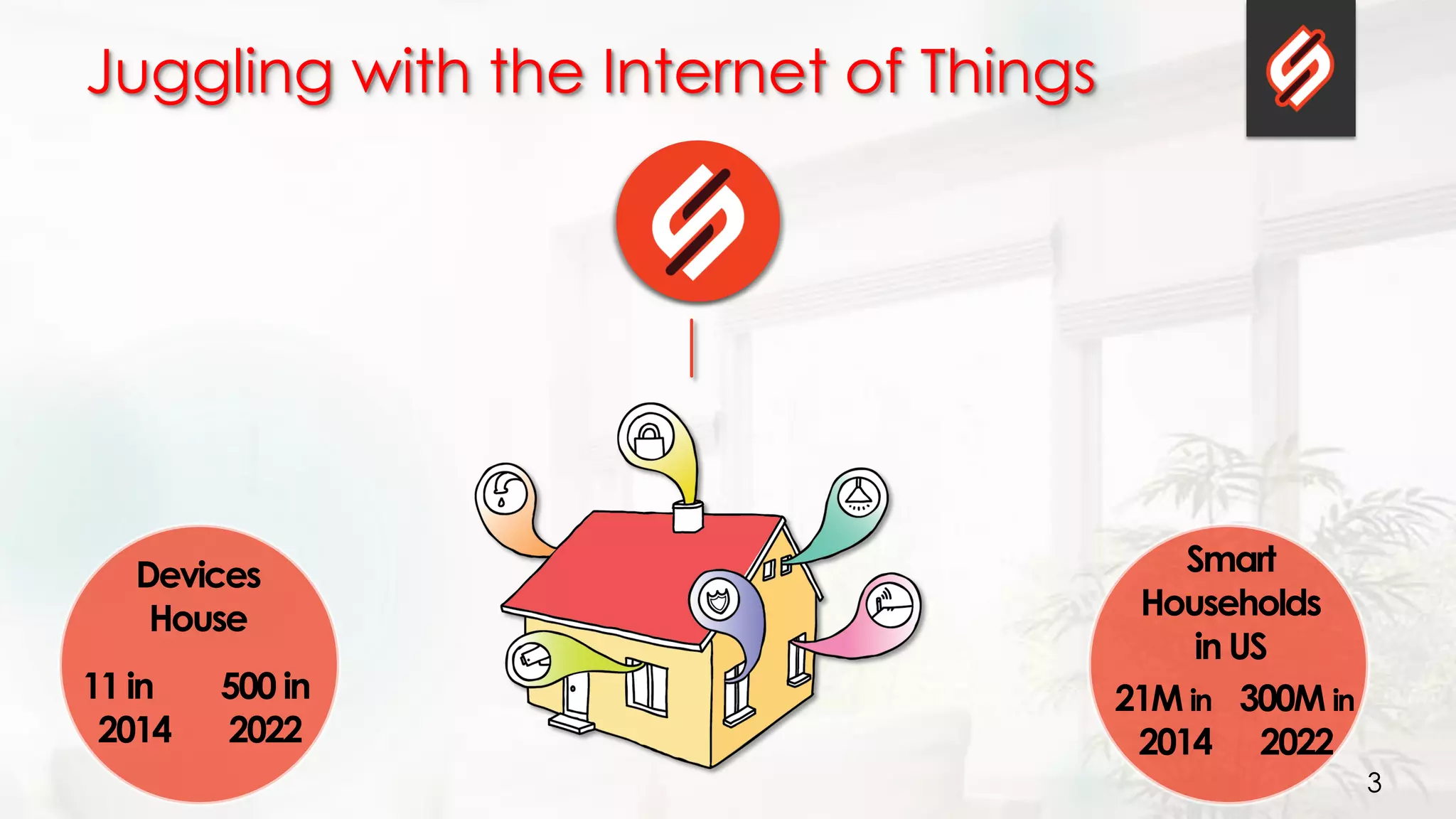 3
Juggling with the Internet of Things
500 in
2022
11 in
2014
Devices
House
Smart
Households
in US
300M in
2022
21M in
2014