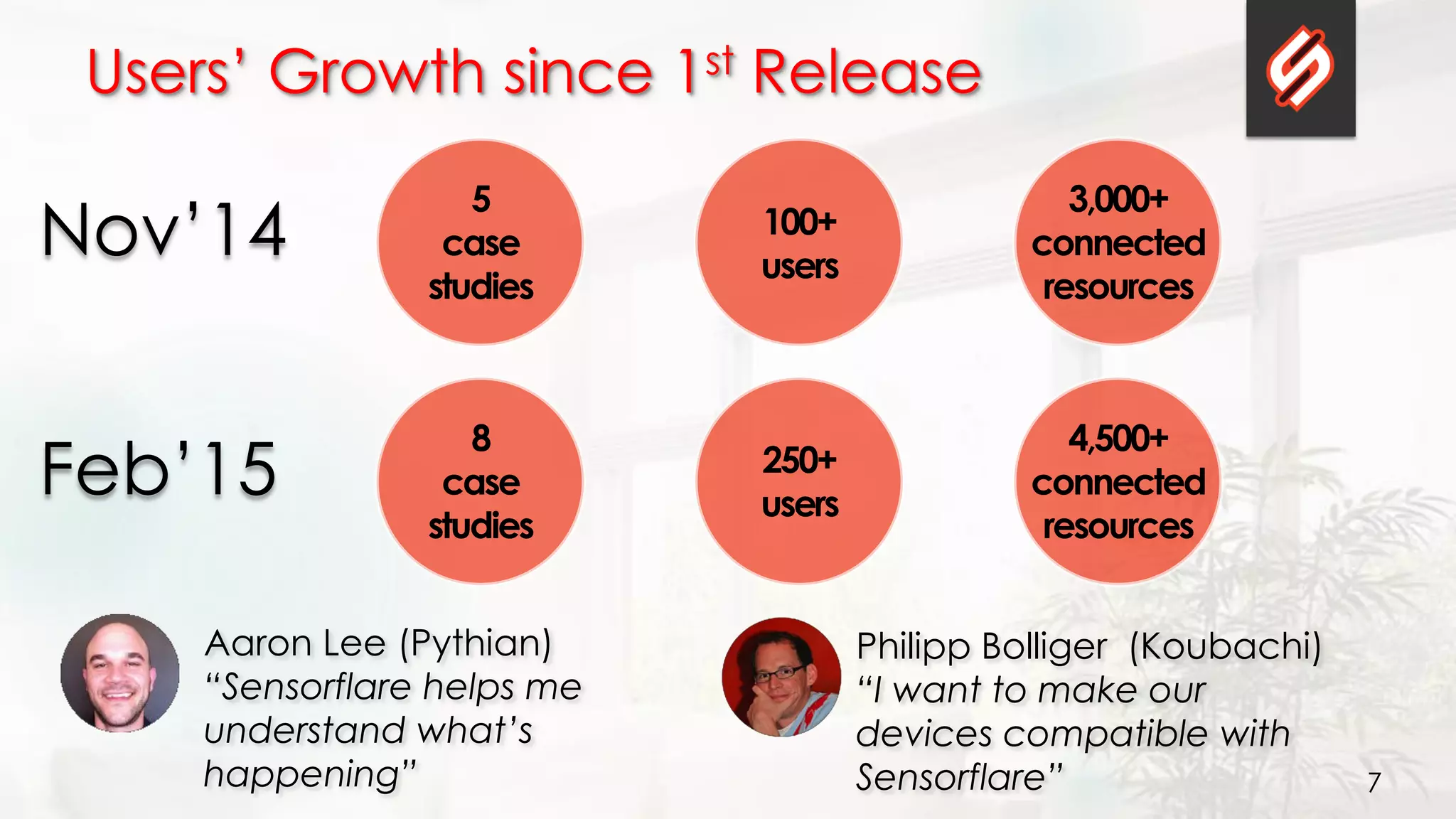 7
Users’ Growth since 1st Release
100+
users
5
case
studies
Aaron Lee (Pythian)
“Sensorflare helps me
understand what’s
happening”
3,000+
connected
resources
Philipp Bolliger (Koubachi)
“I want to make our
devices compatible with
Sensorflare”
Nov’14
250+
users
8
case
studies
4,500+
connected
resources
Feb’15