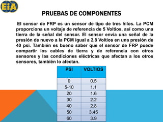PRUEBAS DE COMPONENTESEl sensor de FRP es un sensor de tipo de tres hilos. La PCM proporciona un voltaje de referencia de 5 Voltios, así como una tierra de la señal del sensor. El sensor envía una señal de la presión de nuevo a la PCM igual a 2.8 Voltios en una presión de 40 psi. También es bueno saber que el sensor de FRP puede compartir los cables de tierra y de referencia con otros sensores y las condiciones eléctricas que afectan a los otros sensores, también lo afectan.