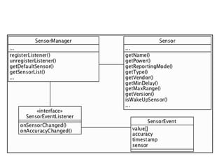 Comprehensive Guide to Android Sensor Fundamentals and Programming | PPTX