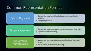 Common Representation Format
• Converting local spatial data to common coordinate
systems
• Image registration
Spatial Alignment
• Converting local observation time to common time axis
• Dynamic Time Wrapping
Temporal Alignment
• Values and uncertainties are normalized to a common
scale
• Binarization, Z-transform, Binning
Sensor Value
Normalization
 