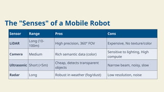 Sensor Fusion for Mobile Robot for robots .pptx