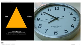 Aynne Valencia | Design Director




             Time                                          Location




                            Meaningfulness
                     based on context and appropriate
                  feedback mechanisms that are available




Copyright © 2011 Aynne Valencia. All rights reserved.
                                                                      CONFIDENTIAL   5
 