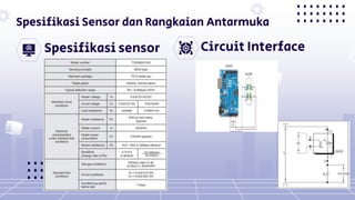Tgs Sensor Sensor Gas TGS 2620 dan KE-25F3 FIGARo.pptx