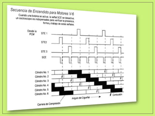 Sensor holl , yeison