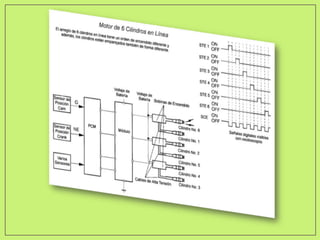 Sensor holl , yeison