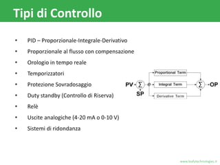 Rilevatore Di Ozono Portatile - Misuratore O3, Temperatura, Umidità E Qualità Aria (AQI), Display LCD 2.8", Allarme