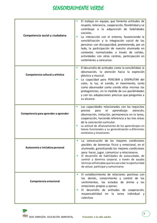 SENSORIALMENTE VERDE
SEDE OBREGÓN. EDUCACIÓN AMBIENTAL. Transición a la vida adulta
9
Competencia social y ciudadana
 El trabajo en equipo, que fomenta actitudes de
respeto, tolerancia, cooperación, flexibilidad y se
contribuye a la adquisición de habilidades
sociales.
 La interacción con el entorno, favoreciendo la
sensibilización y la integración social de las
personas con discapacidad, promoviendo, por un
lado, la participación de nuestro alumnado en
contextos normalizados a través de salidas,
actividades con otros centros, participación en
certámenes y concursos.
Competencia cultural y artística
 El desarrollo de actitudes como la sensibilidad, la
observación, la atención hacia la expresión
plástica y musical.
 La capacidad para PERCIBIR y DISFRUTAR del
color, la luz, el sonido, el movimiento, tanto
como observador como siendo ellos mismos los
protagonistas, en la medida de sus posibilidades
y con las adaptaciones precisas que pongamos a
su alcance.
Competencia para aprender a aprender
 Las capacidades relacionadas con los requisitos
previos para el aprendizaje: atención,
observación, imitación, permanencia en la tarea,
cooperación, haciendo referencia a las tres áreas
de la concreción curricular.
 La actitud de afianzamiento de los aprendizajes en
tareas funcionales y su generalización a diferentes
contextos y situaciones.
Autonomía e iniciativa personal
 La consecución de las mayores condiciones
posibles de bienestar físico y emocional, en el
alumnado, garantizando las mejores condiciones
para: hacer, jugar, comunicar y relacionarse.
 El desarrollo de habilidades de autocuidado, de
control y dominio corporal, a través de ayudas
técnicassofisticadasque lesvanadar la oportunidad
de actuar, participar y comunicarse.
Competencia emocional
 El establecimiento de relaciones positivas con
los demás, conocimiento y control de los
sentimientos, los estados de ánimo y las
emociones propias y ajenas.
 El desarrollo de actitudes de cooperación,
responsabilidad en la tarea individual y
colectiva.
 