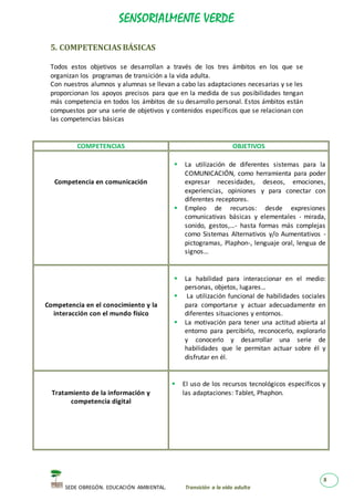 SENSORIALMENTE VERDE
SEDE OBREGÓN. EDUCACIÓN AMBIENTAL. Transición a la vida adulta
8
5. COMPETENCIAS BÁSICAS
Todos estos objetivos se desarrollan a través de los tres ámbitos en los que se
organizan los programas de transición a la vida adulta.
Con nuestros alumnos y alumnas se llevan a cabo las adaptaciones necesarias y se les
proporcionan los apoyos precisos para que en la medida de sus posibilidades tengan
más competencia en todos los ámbitos de su desarrollo personal. Estos ámbitos están
compuestos por una serie de objetivos y contenidos específicos que se relacionan con
las competencias básicas
COMPETENCIAS OBJETIVOS
Competencia en comunicación
 La utilización de diferentes sistemas para la
COMUNICACIÓN, como herramienta para poder
expresar necesidades, deseos, emociones,
experiencias, opiniones y para conectar con
diferentes receptores.
 Empleo de recursos: desde expresiones
comunicativas básicas y elementales - mirada,
sonido, gestos,…- hasta formas más complejas
como Sistemas Alternativos y/o Aumentativos -
pictogramas, Plaphon-, lenguaje oral, lengua de
signos…
Competencia en el conocimiento y la
interacción con el mundo físico
 La habilidad para interaccionar en el medio:
personas, objetos, lugares…
 La utilización funcional de habilidades sociales
para comportarse y actuar adecuadamente en
diferentes situaciones y entornos.
 La motivación para tener una actitud abierta al
entorno para percibirlo, reconocerlo, explorarlo
y conocerlo y desarrollar una serie de
habilidades que le permitan actuar sobre él y
disfrutar en él.
Tratamiento de la información y
competencia digital
 El uso de los recursos tecnológicos específicos y
las adaptaciones: Tablet, Phaphon.
 