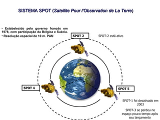 SISTEMA SPOT ( Satellite Pour l’Observation de La Terre )  Estabelecido pelo governo francês em 1978, com participação da Bélgica e Suécia.  Resolução espacial de 10 m. PAN SPOT 4 SPOT 2 SPOT 5 SPOT-1 foi desativado em 2003 SPOT-3 se perdeu no espaço pouco tempo após seu lançamento SPOT-2 está ativo 