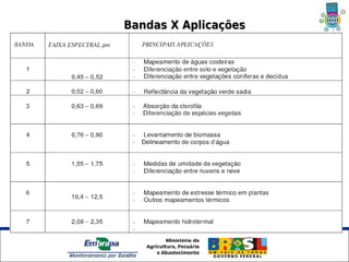 Bandas X Aplicações




Unidade Síntese
 