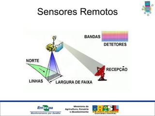 Sensores Remotos




Unidade Síntese
 