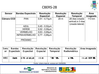 CBERS-2B
  Sensor     Bandas Espectrais           Resolução             Resolução           Resolução         Área
                                          Espectral             Espacial            Temporal       Imageada
Câmara CCD            PAN               0,51 - 0,73µm            20 m            26 dias (visada    113 km
                                                                                vertical) e 3 dias
                                                                                 (visada lateral)
                   AZUL                 0,45 - 0,52µm
                  VERDE                 0,52 - 0,59µm
                VERMELHO                0,63 - 0,69µm
             INFRAVERMELHO              0,77 - 0,89µm

                    PRÓXIMO


S ens B andas        R es olução     R es olução       R es olução         R es olução     Área Imag eada
  or E s pectrais    E s pectral      Es pacial        Temporal           R adiométrica


 HR C      PAN      0 , -0 , µm
                      50   80            27 m
                                          ,             130 d i
                                                              as                8 bi
                                                                                   ts       2 km ( ad i
                                                                                             7   n    r)

                                   Fonte: (cbers.inpe.br, acesso em 19/09/09)




                       Unidade Síntese
 