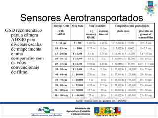 Sensores Aerotransportados
GSD recomendado
  para a câmera
  ADS40 para
  diversas escalas
  de mapeamento
  e uma
  comparação com
  os vôos
  convencionais
  de filme.




                                 Fonte: (esteio.com.br, acesso em 19/09/09)




               Unidade Síntese
 