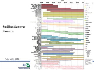 Satélites/Sensores
Passivos




 Fonte: ASPRS (2009)




                       Unidade Síntese
 