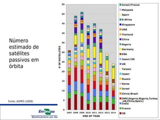 Número
estimado de
satélites
passivos em
órbita




Fonte: ASPRS (2009)




                      Unidade Síntese
 