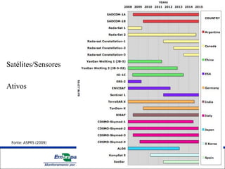 Satélites/Sensores

Ativos




 Fonte: ASPRS (2009)




                       Unidade Síntese
 