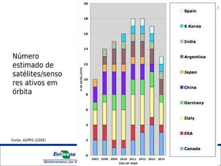 Número
estimado de
satélites/senso
res ativos em
órbita




Fonte: ASPRS (2009)




                      Unidade Síntese
 