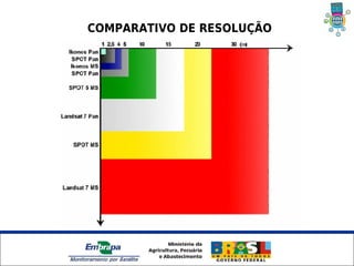 COMPARATIVO DE RESOLUÇÃO




Unidade Síntese
 