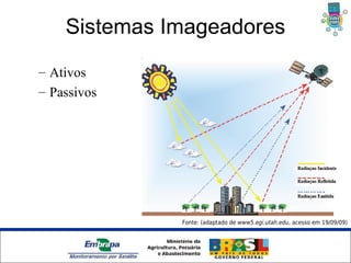 Sistemas Imageadores
– Ativos
– Passivos




                          Fonte: (adaptado de www5.egi.utah.edu, acesso em 19/09/09)




        Unidade Síntese
 