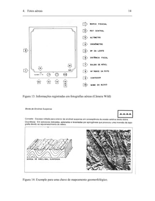 4. Fotos aéreas 14 
________________________________________________________________________ 
Figura 13: Informações registradas em fotografias aéreas (Câmera Wild) 
Figura 14: Exemplo para uma chave de mapeamento geomorfológico. 
 